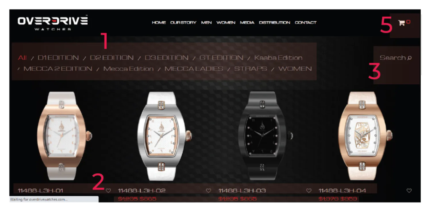 Overdrive Watches homepage with five numbered problem areas marked