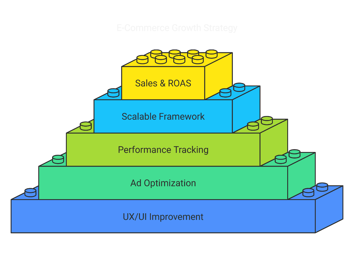 A diagram of a pyramid of legos AI-generated content may be incorrect.