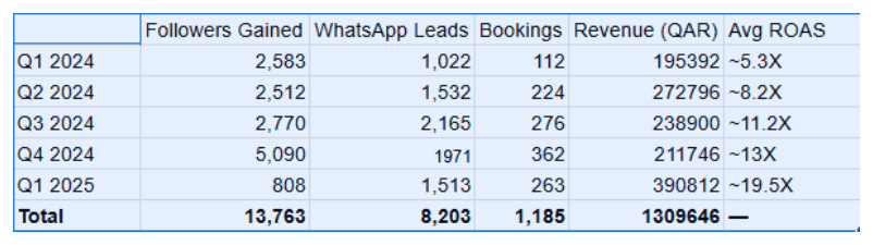 A screenshot of a computer screen AI-generated content may be incorrect.