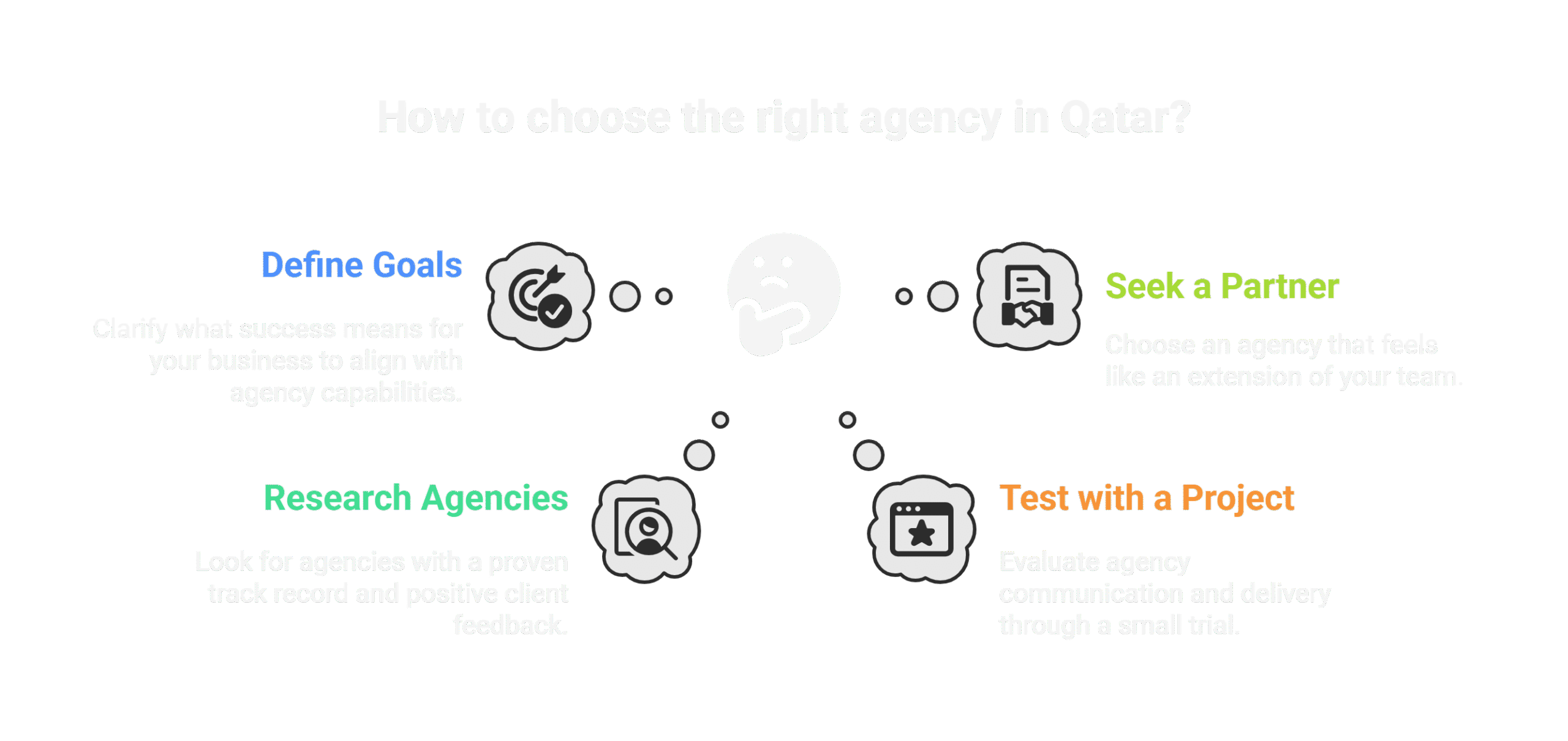 steps to choose the right marketing agency in qatar