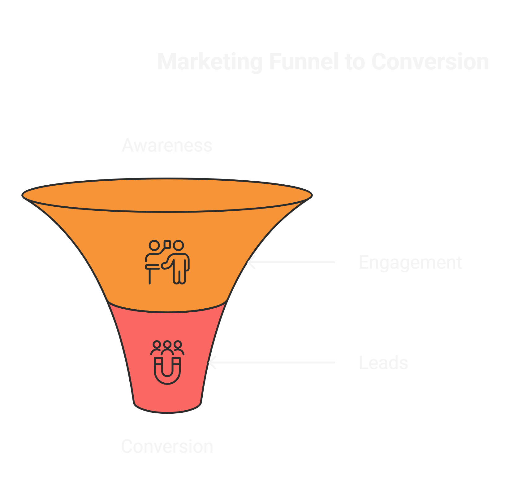 how a marketing agency in qatar connects goals to campaigns